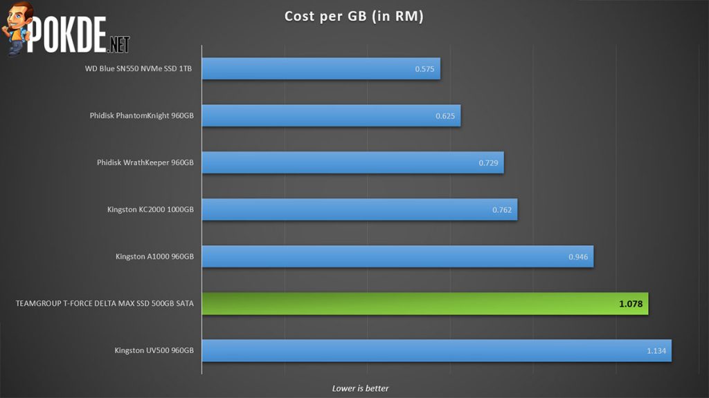 TEAMGROUP T-Force Delta Max SSD 500GB Review — beauty does not come cheap 27