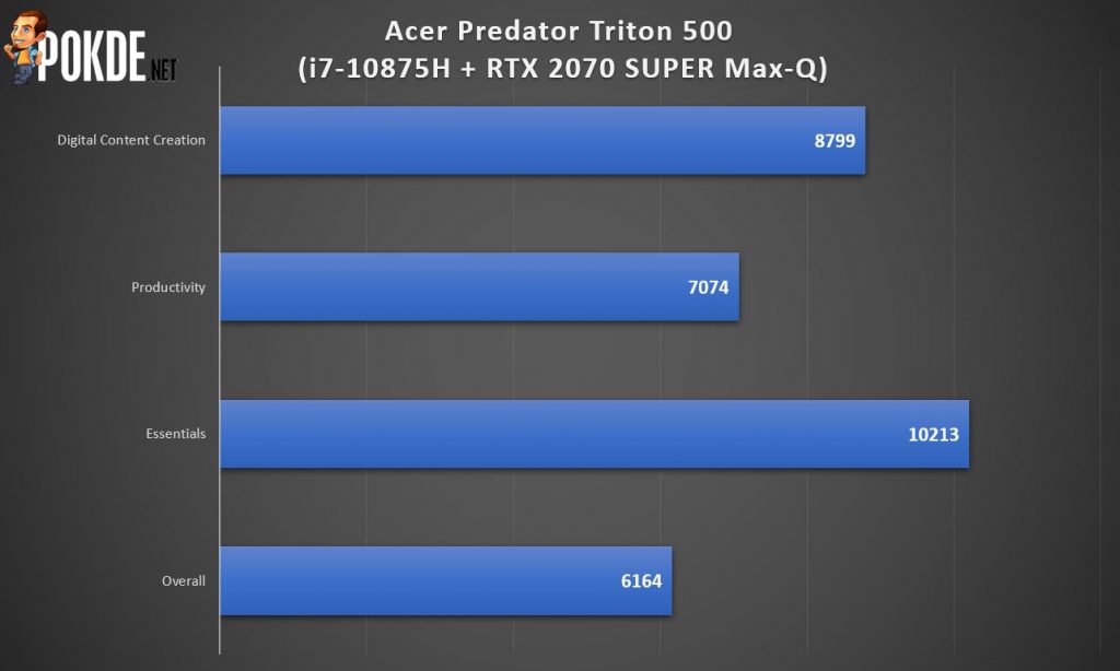 Acer Predator Triton 500 2020 Review - It Gets Better 36