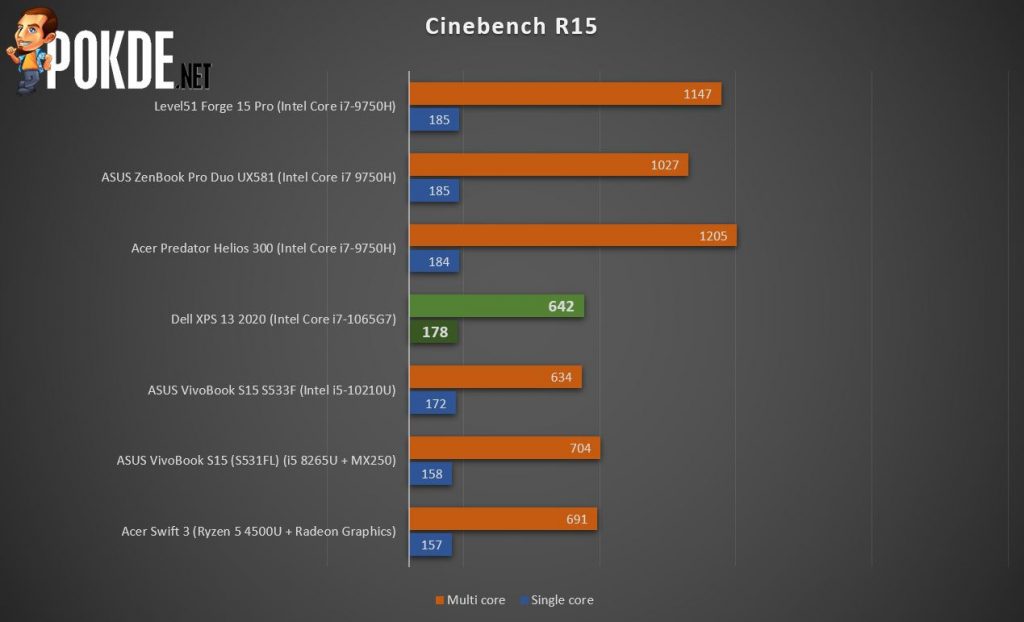 Dell XPS 13 2020 Review - Close to Perfection 35