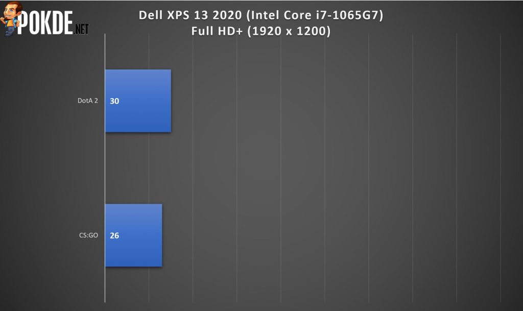 Dell XPS 13 2020 Review - Close to Perfection 39