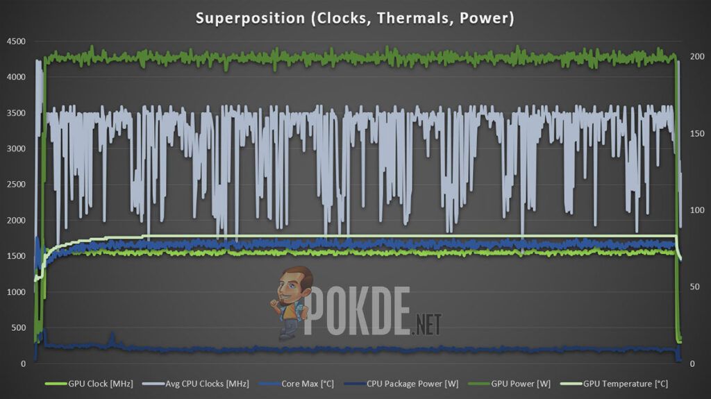 ASUS ProArt StudioBook One Review Superposition clocks thermals power