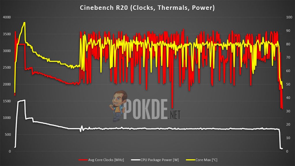 ASUS ZenBook 14 UX425 review Cinebench R20 clock thermals power