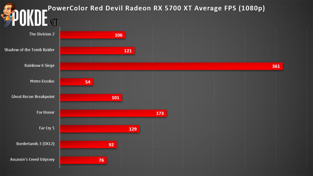 PowerColor Red Devil Radeon RX 5700 XT Review 1080p gaming