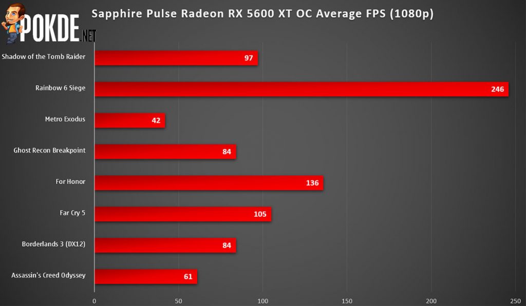 Sapphire Pulse Radeon RX 5600 XT OC Review 1080p FPS