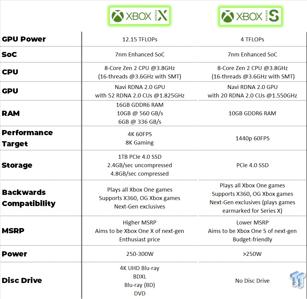 Xbox One X vs Xbox Series S vs Xbox Series X Comparison - Frame