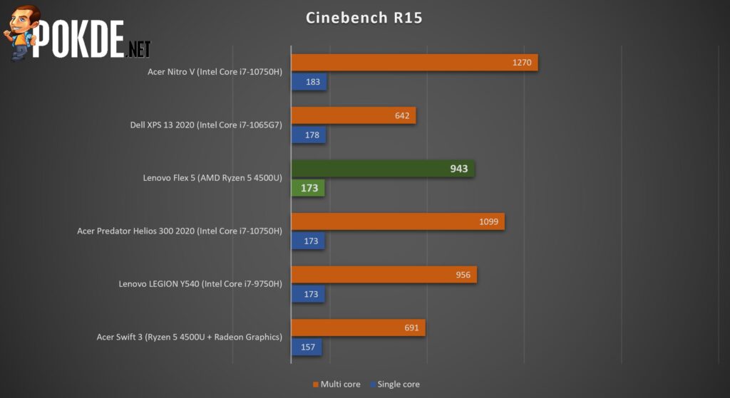 Lenovo IdeaPad Flex 5 AMD Review - A Little Thick But Worth The Price 34