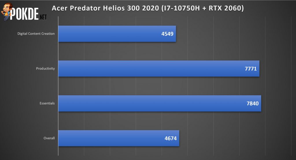 Acer Predator Helios 300 2020 Review - It Can Still Soar Higher 36