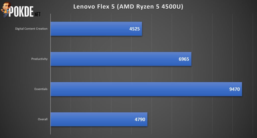 Lenovo IdeaPad Flex 5 AMD Review