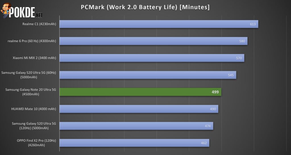 Samsung Galaxy Note 20 Ultra 5G Review - Master of All Trades 36