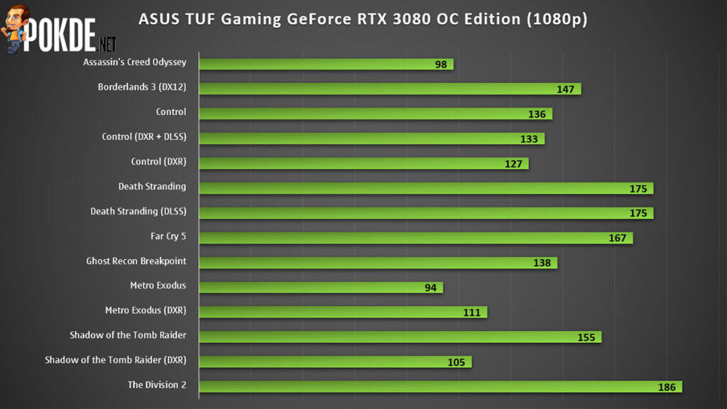 ASUS TUF Gaming GeForce RTX 3080 OC Edition Review — the redemption of the TUF Gaming brand? 36