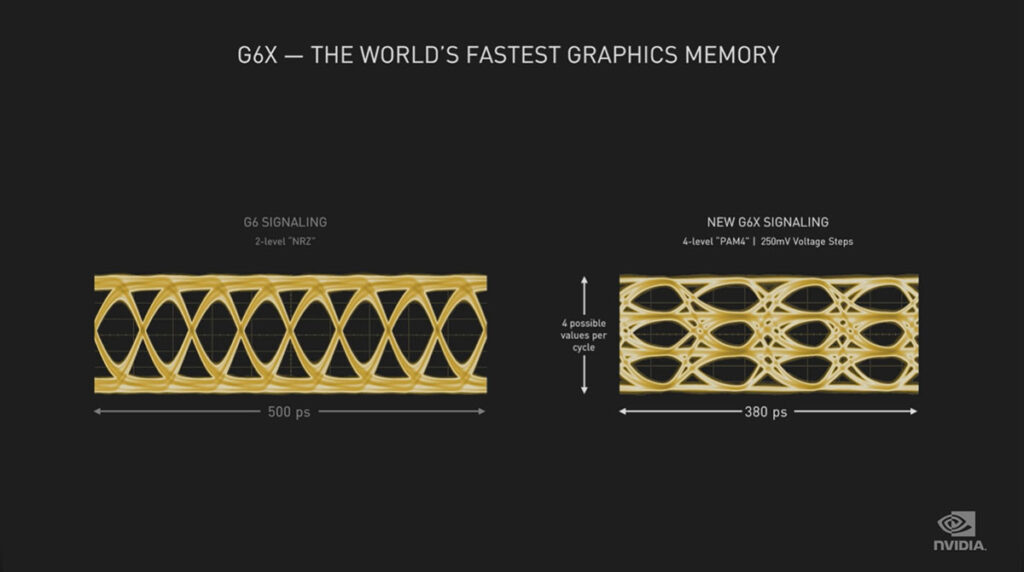 NVIDIA Ampere GDDR6X