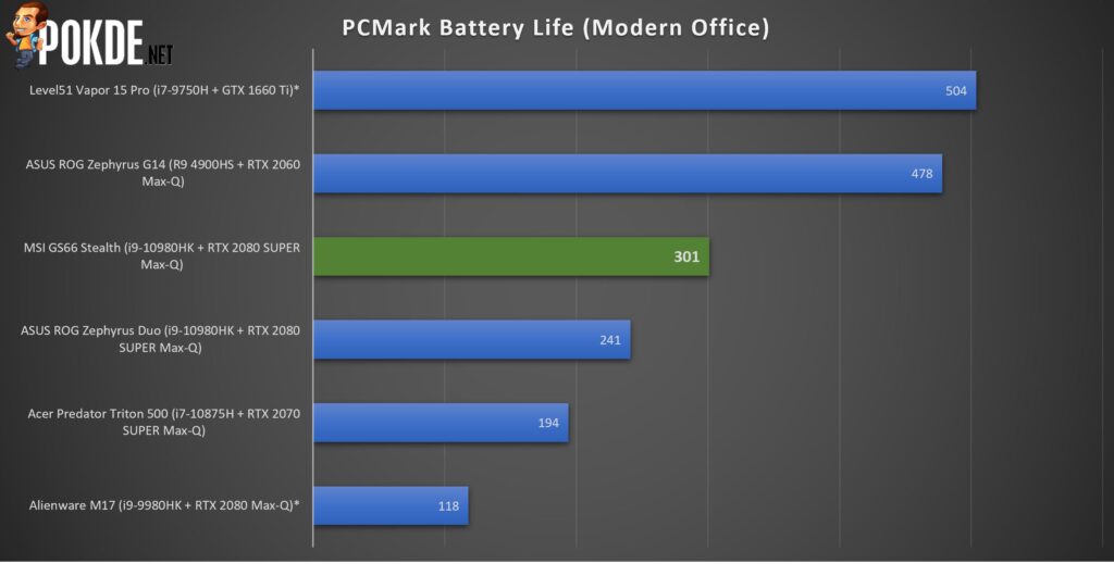 MSI GS66 Stealth Review - Power and Portability In Your Hands 37