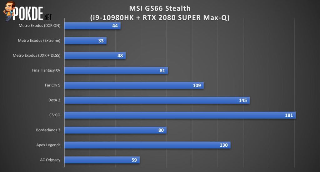 MSI GS66 Stealth Review