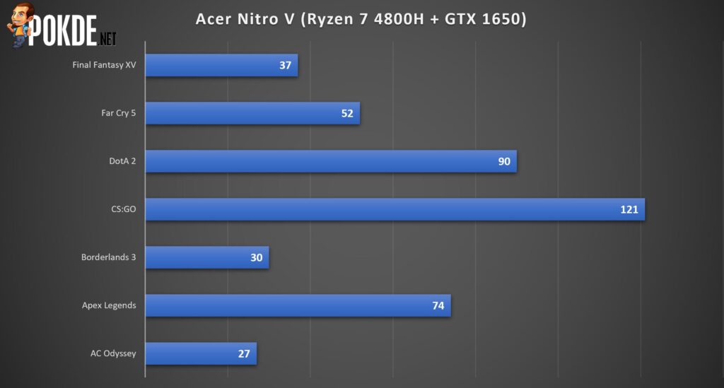 Acer Nitro 5 AMD 2020 Review