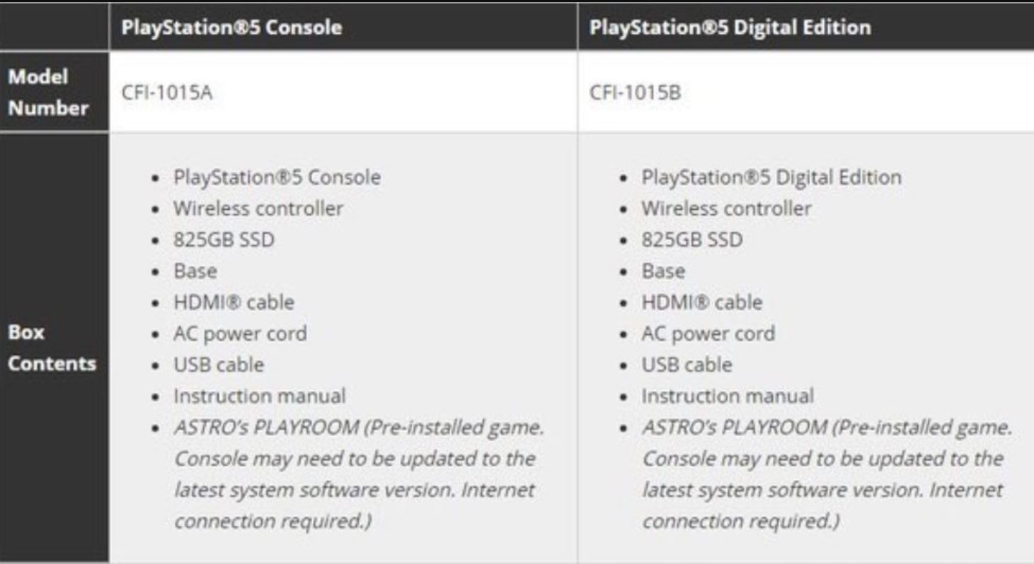 difference between ps5 and ps5 digital