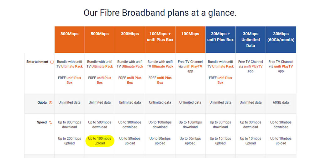 unifi 500mbps plan change