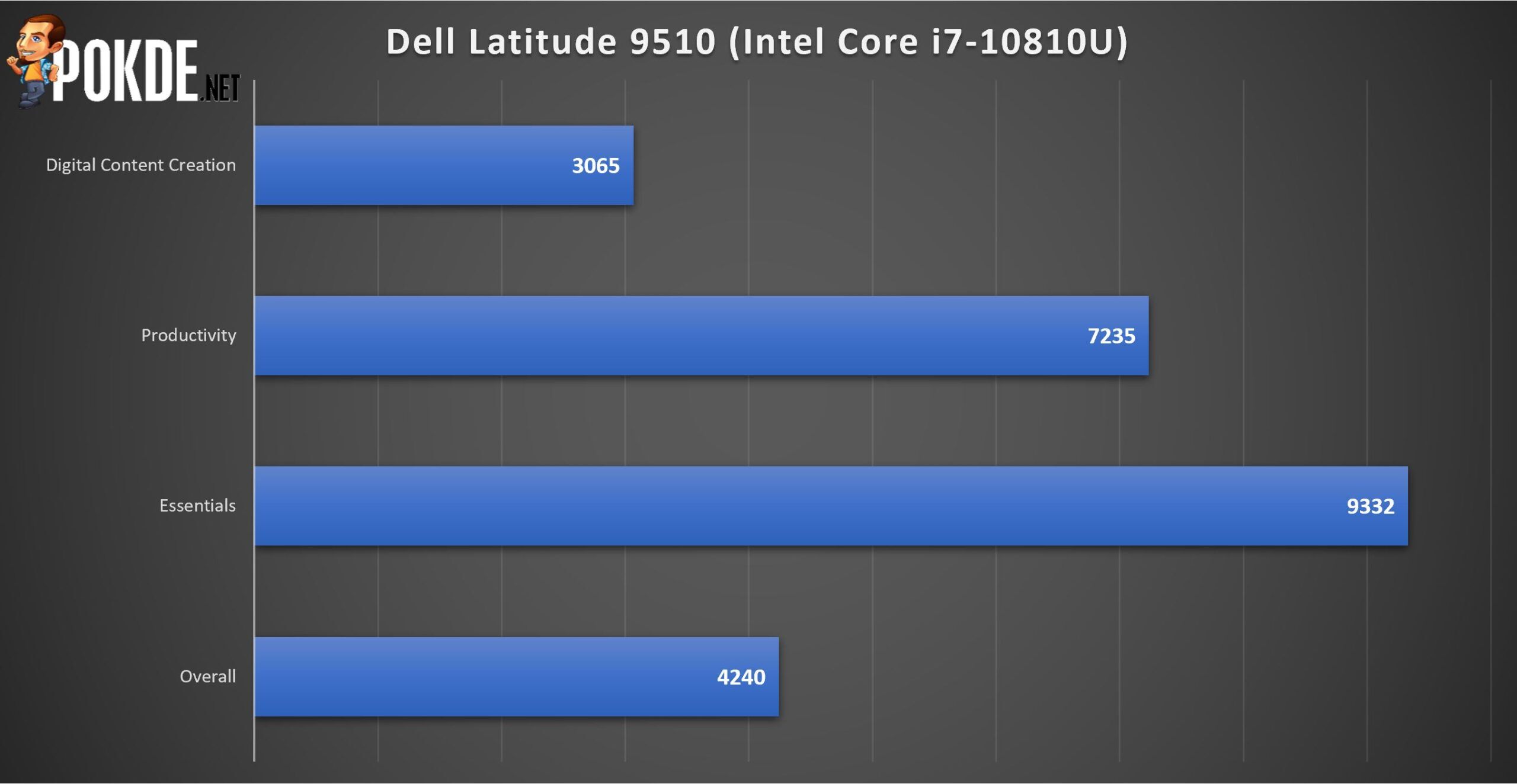 Dell Latitude 9510 2-in-1 Review - When Laptops Truly Mean Business 39