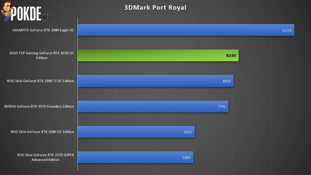 ASUS TUF Gaming GeForce RTX 3070 Review 3DMark Port Royal