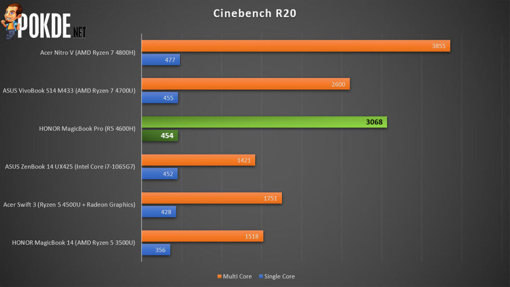 HONOR MagicBook Pro Review Cinebench R20