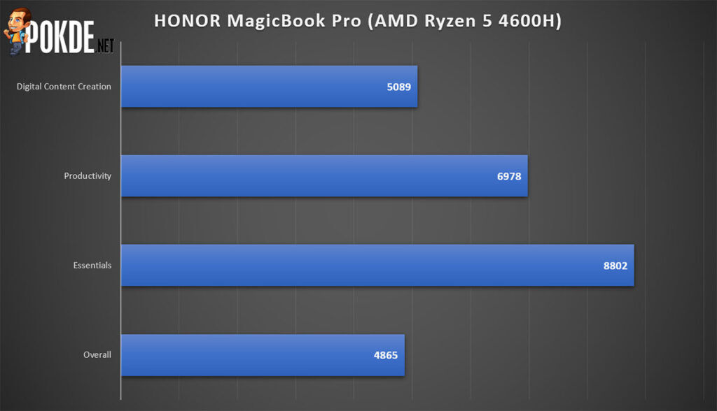 HONOR MagicBook Pro Review PCMark performance