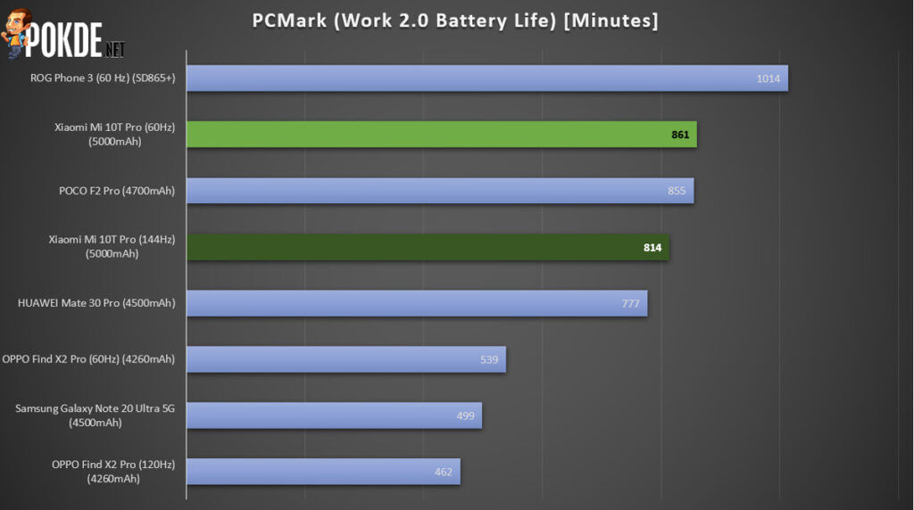 Xiaomi Mi 10T Pro Review — The Killer Of Flagship Killers 43