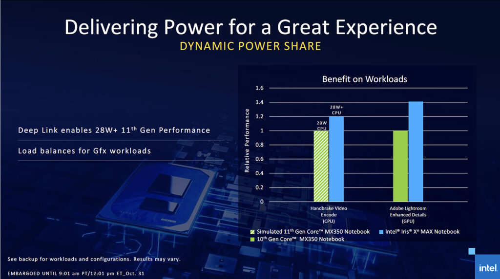 Intel Iris Xe MAX Dynamic Power Share