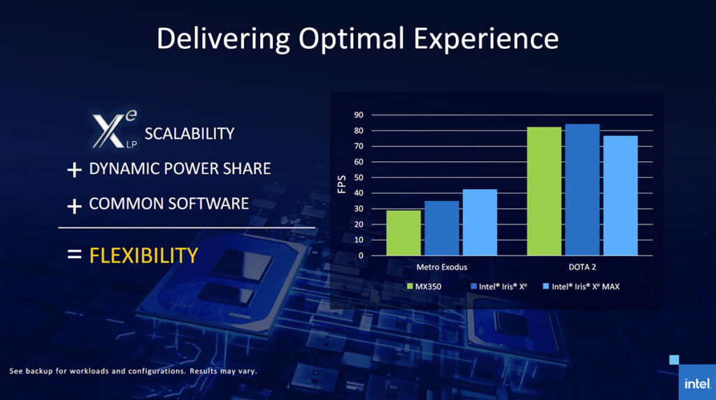 Intel Iris Xe MAX gaming