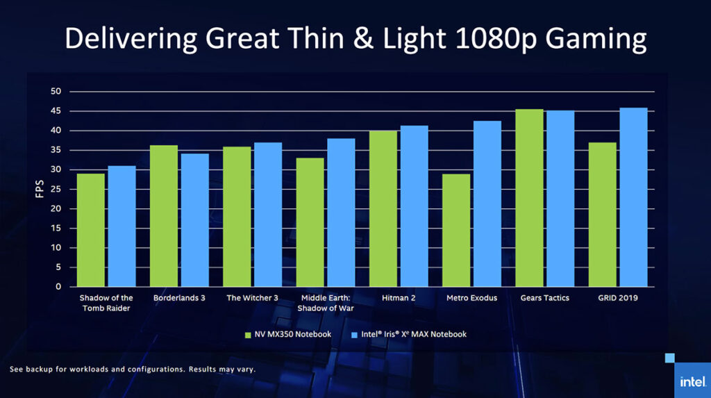 Intel Iris Xe MAX gaming vs MX350