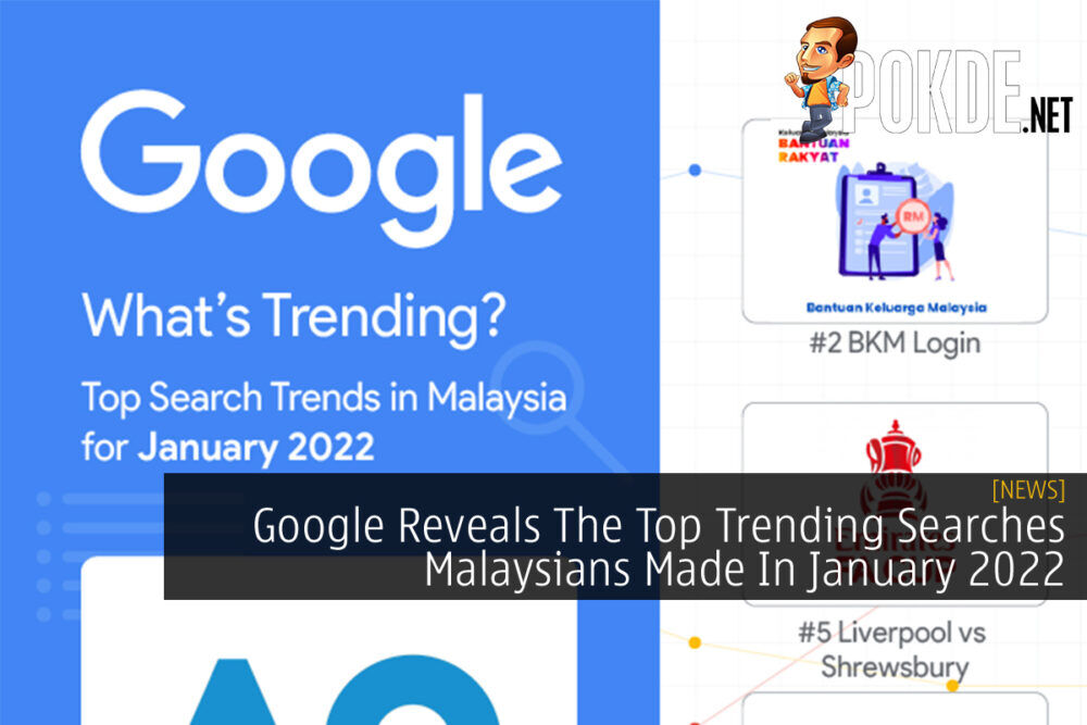 Google Trending Searches January 2022 cover
