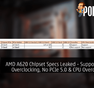 AMD A620 Chipset Specs Leaked - Supports RAM Overclocking, No PCIe 5.0 & CPU Overclocking 29
