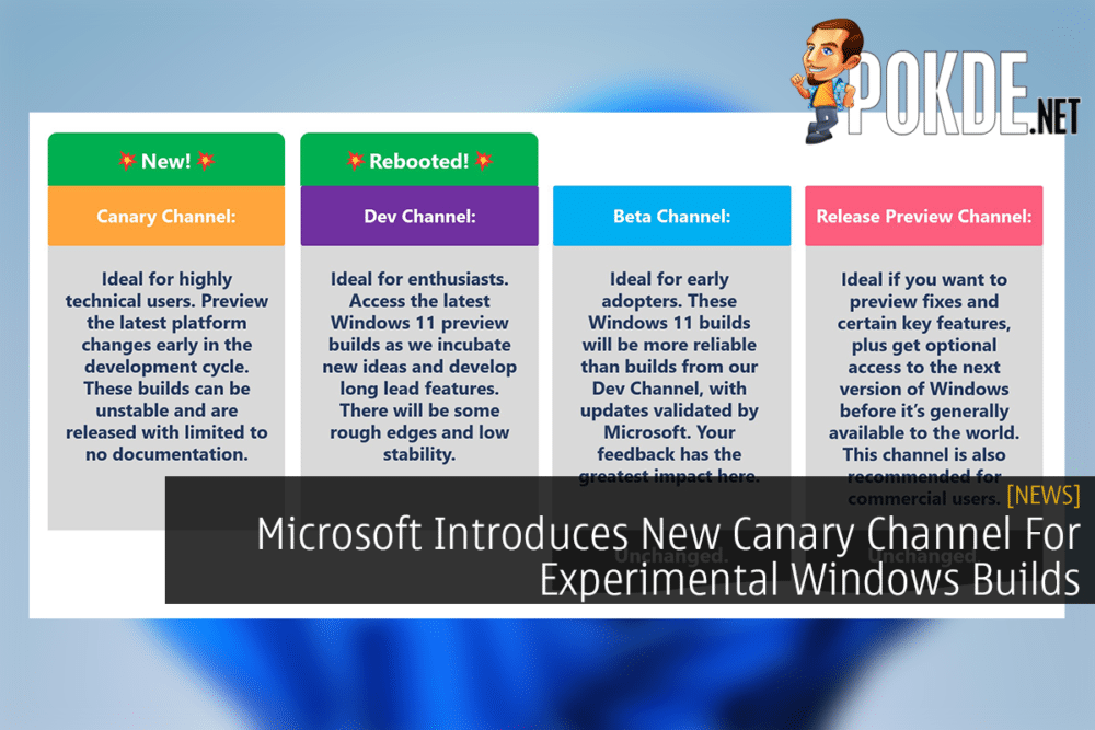 Microsoft Introduces New Canary Channel For Experimental Windows Builds 29