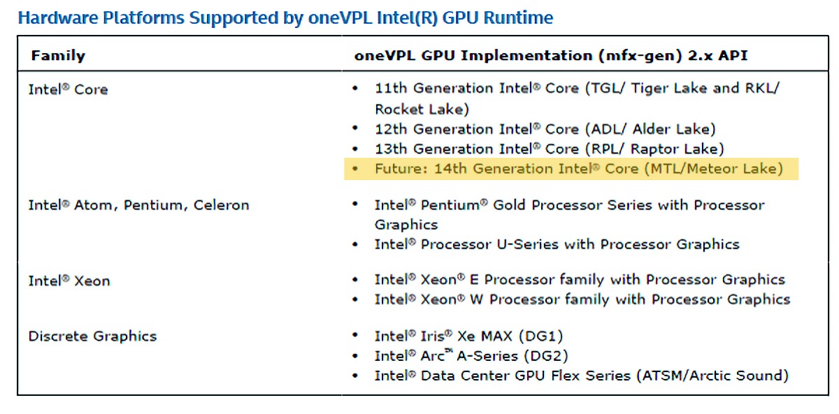 Intel Raptor Lake Refresh Likely Continues 13th Gen Naming