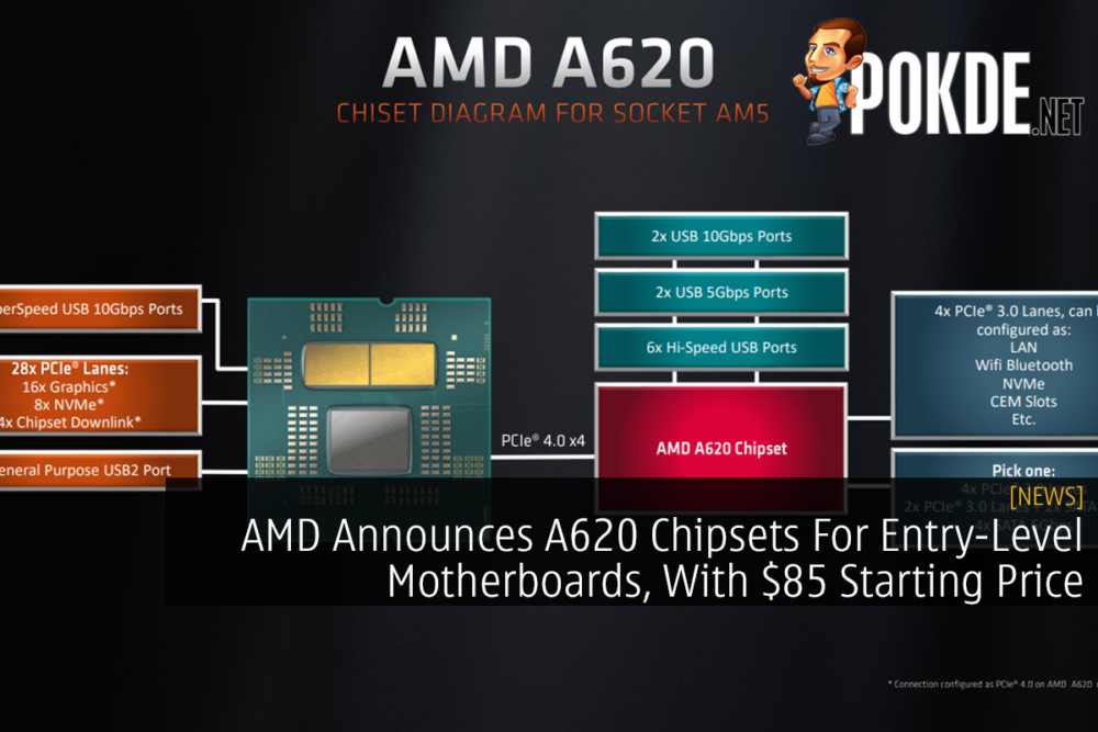 AMD Announces A620 Chipsets For Entry-Level Motherboards, With $85 Starting Price 26