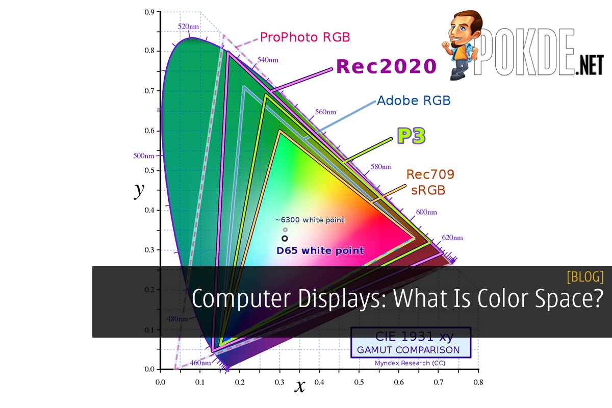 Computer Displays: What Is Color Space? 13