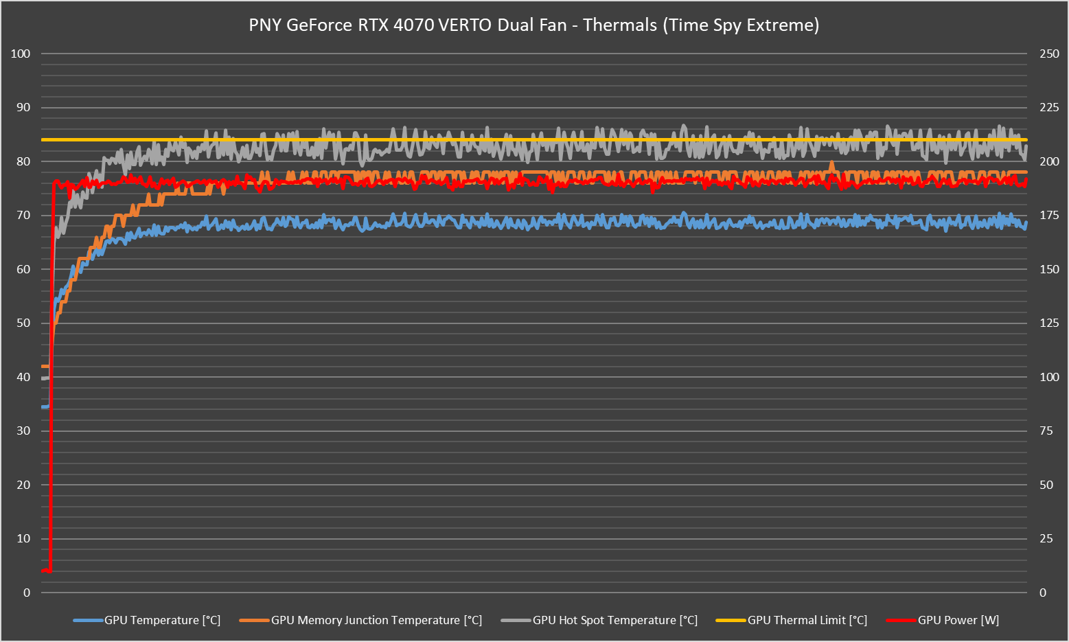 PNY GeForce RTX 4070 12GB VERTO Dual Fan Review - Efficiency Does Not Come Cheap 47