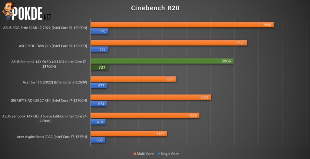 ASUS Zenbook 14X OLED UX3404 Review