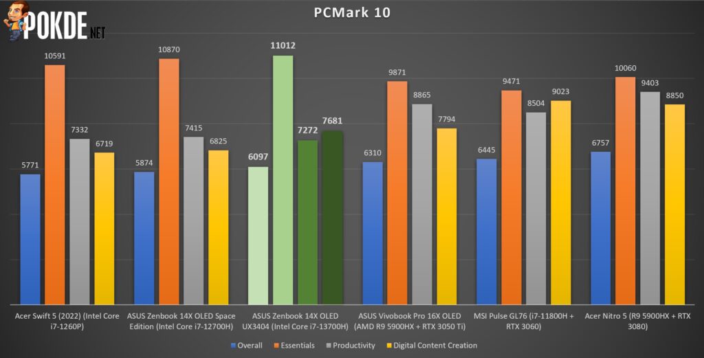 ASUS Zenbook 14X OLED UX3404 Review