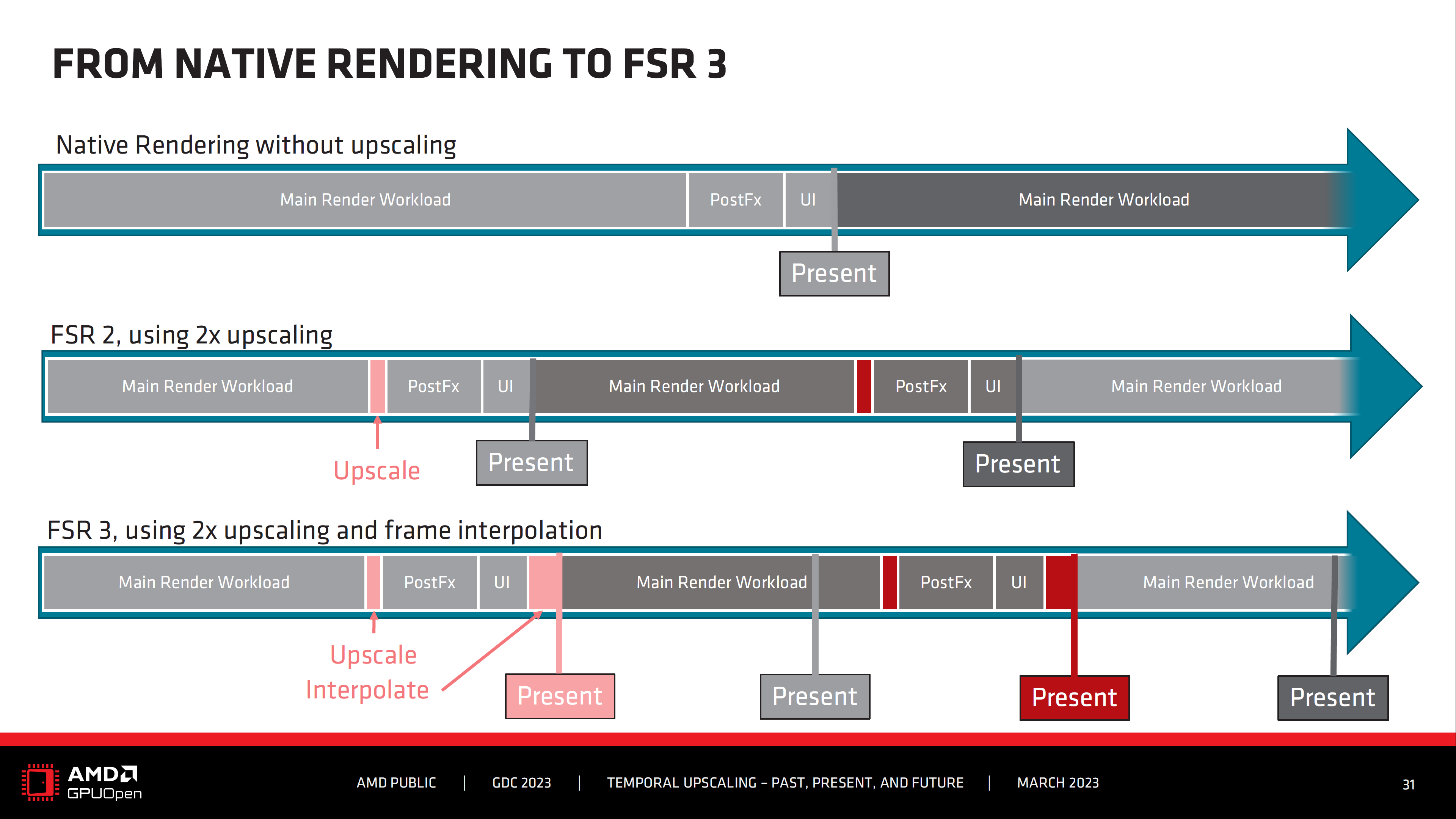 AMD FSR 3 May Be Capable Of Generating Up To 4 Frames Per Rendered Frame 24