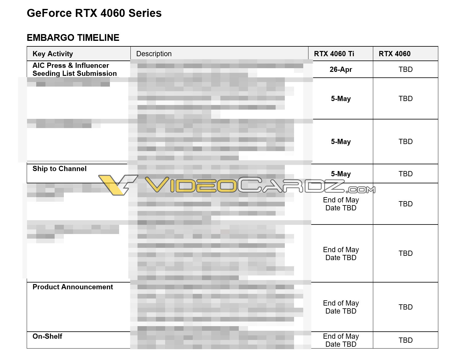 RTX 4060 Ti and RX 7600 XT Are The Next GPU In Line From NVIDIA And AMD 36