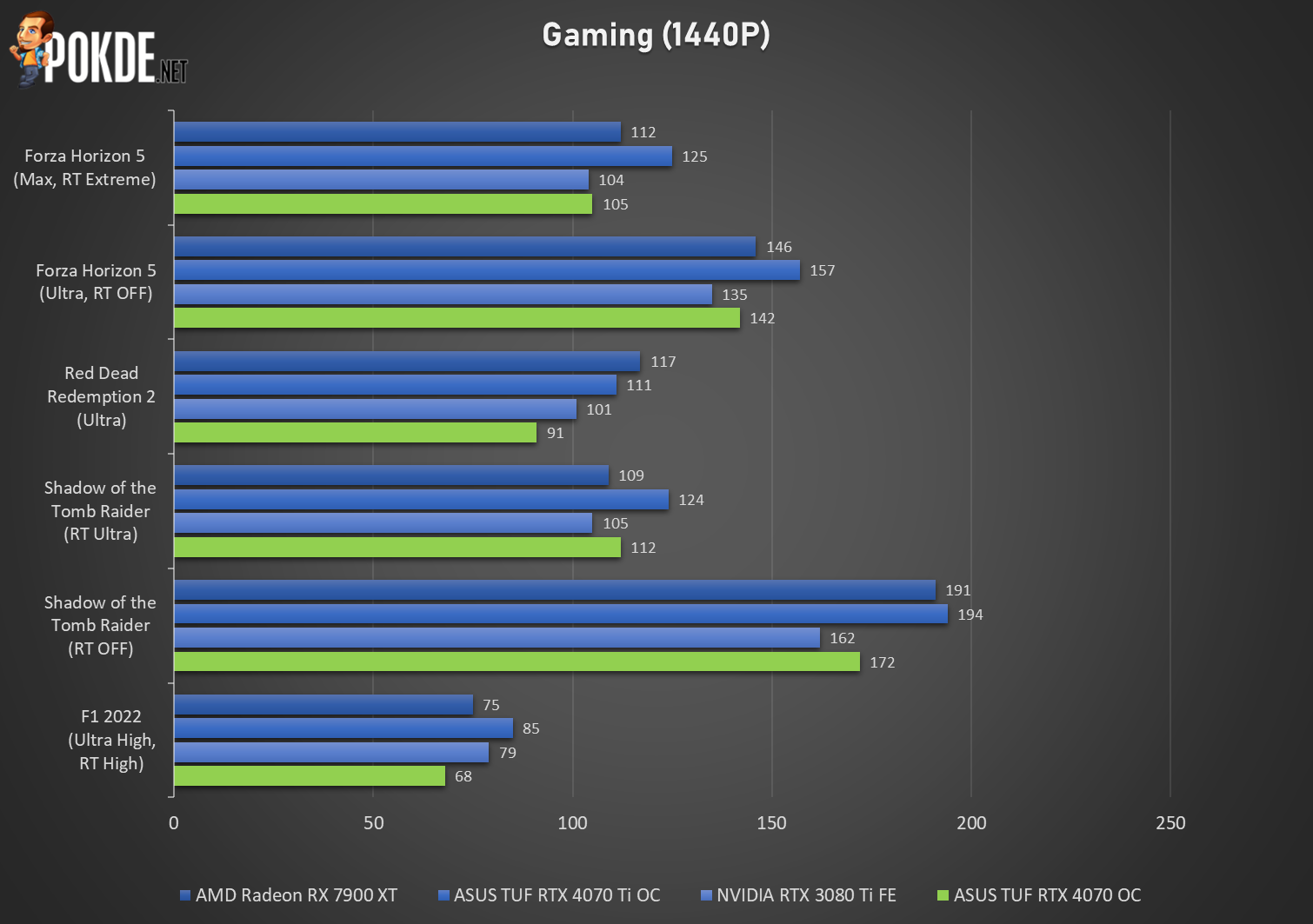 GeForce RTX 4070 vs. RTX 2070: Worthy Upgrade or Not?