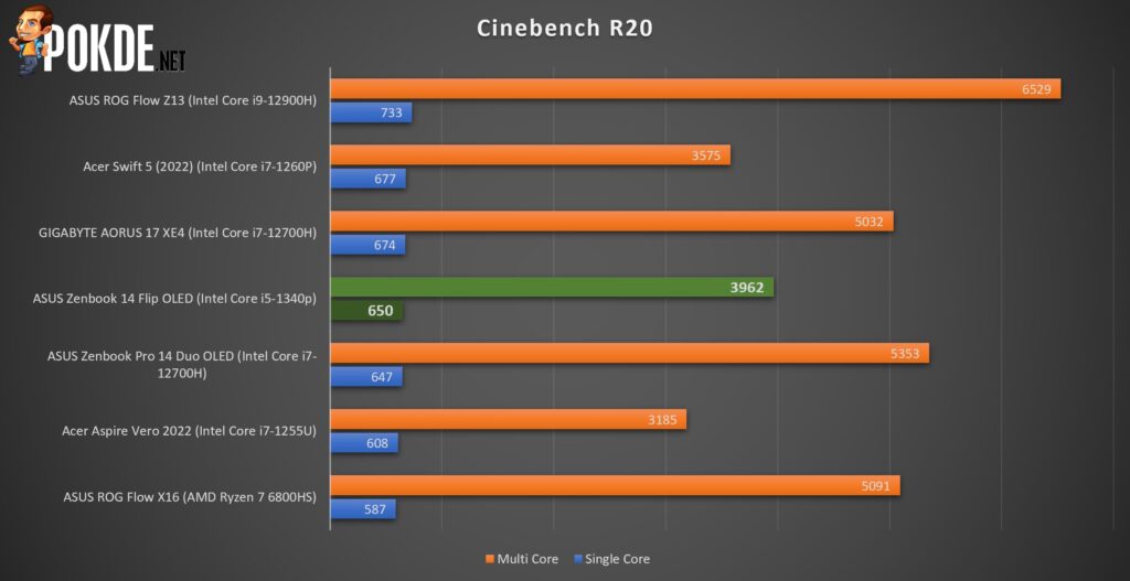 ASUS Zenbook 14 Flip OLED Review