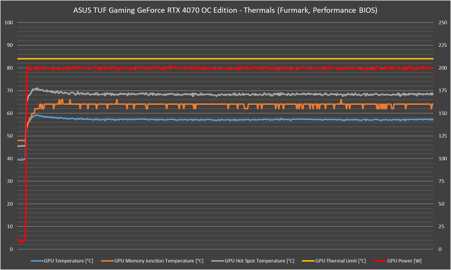 ASUS TUF Gaming GeForce RTX 4070 OC Edition Review - Solid And Silent 38