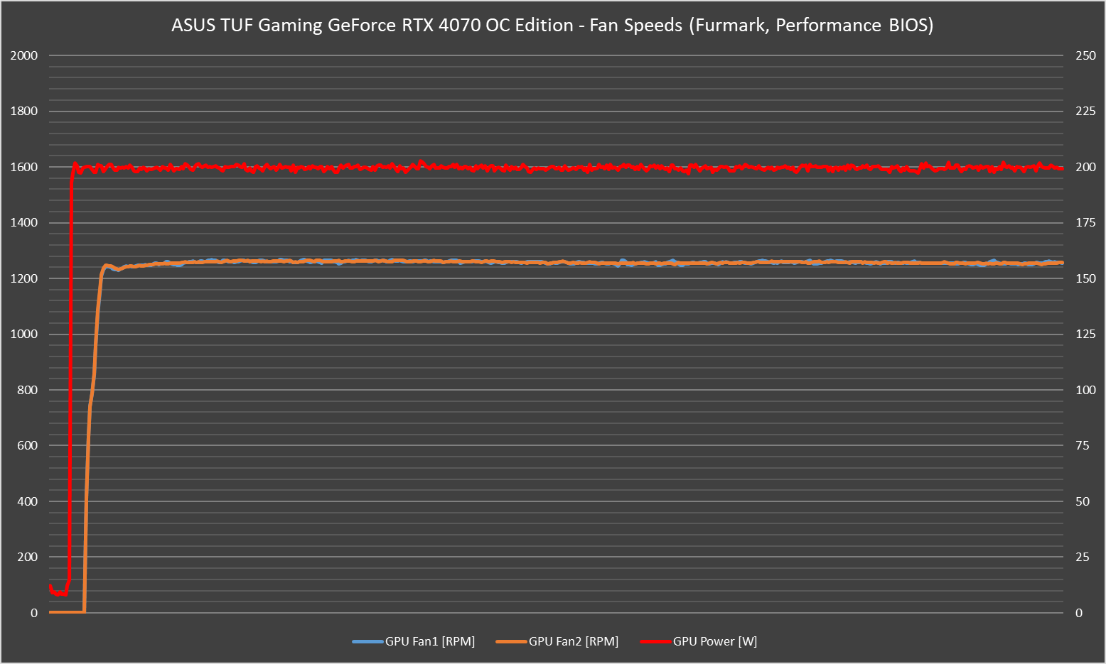 ASUS TUF Gaming GeForce RTX 4070 OC Edition Review - Solid And Silent 39