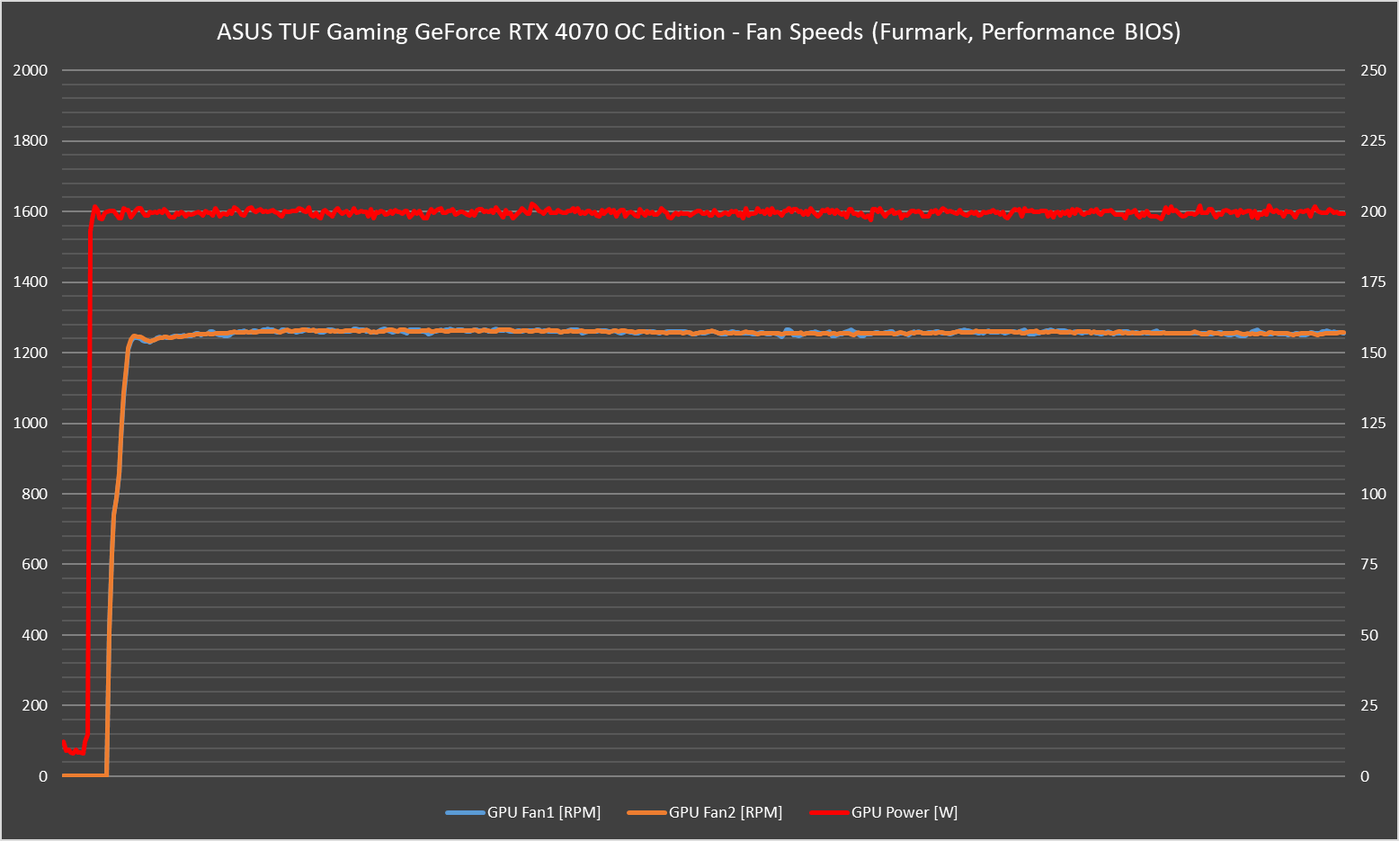 ASUS TUF Gaming GeForce RTX 4070 OC Edition Review - Solid And Silent 47