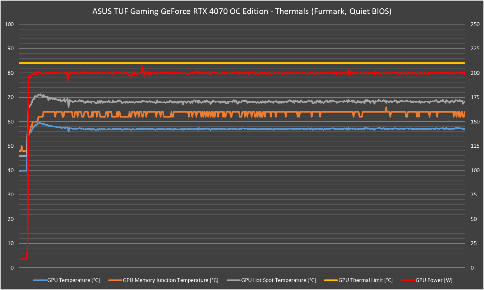 ASUS TUF Gaming GeForce RTX 4070 OC Edition Review - Solid And Silent 40