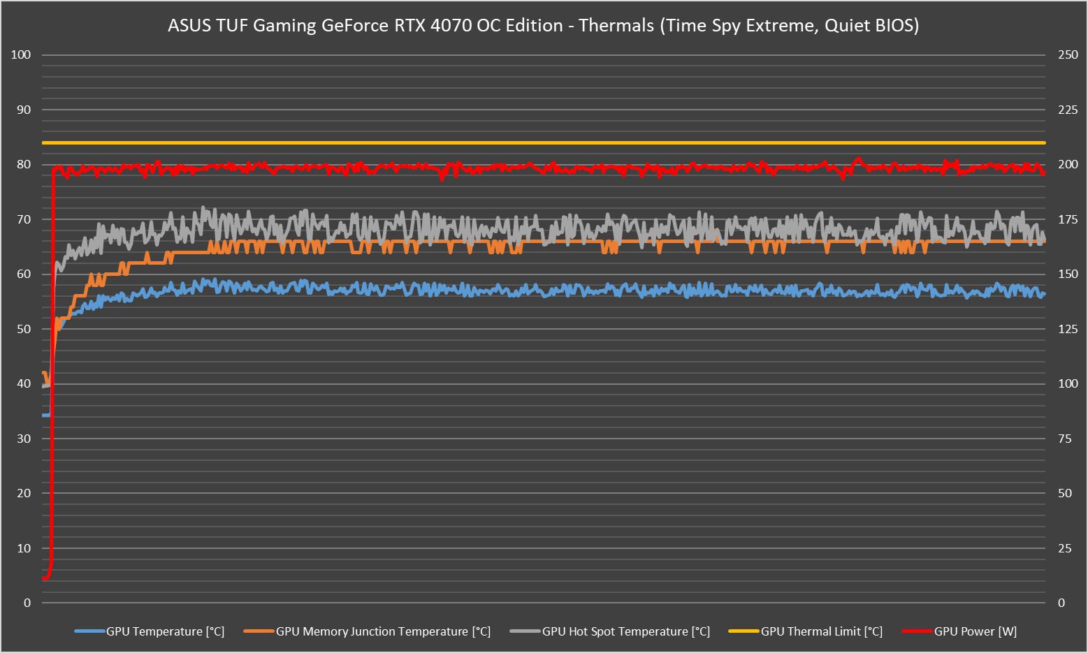 ASUS TUF Gaming GeForce RTX 4070 OC Edition Review - Solid And Silent 42