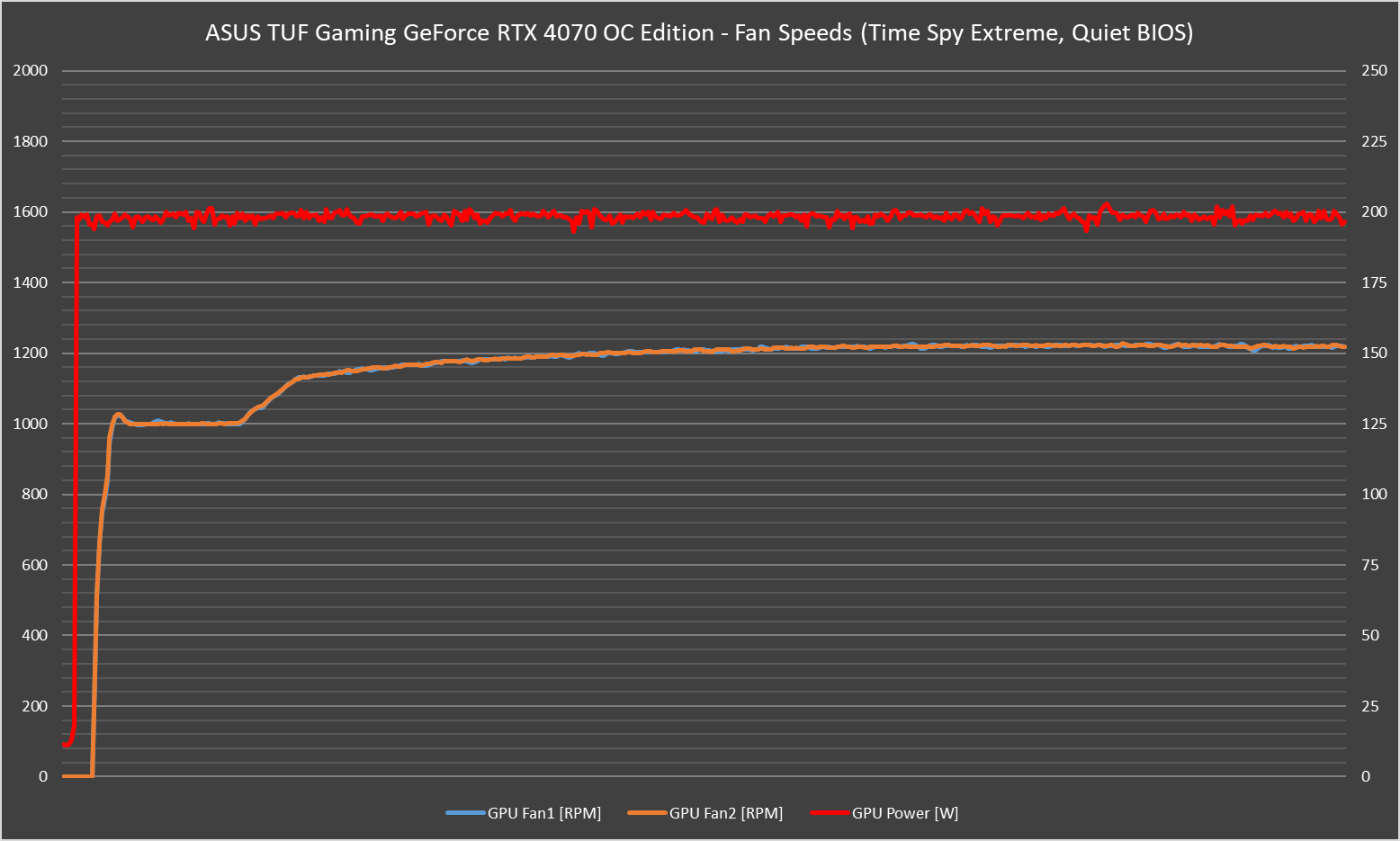 ASUS TUF Gaming GeForce RTX 4070 OC Edition Review - Solid And Silent 43