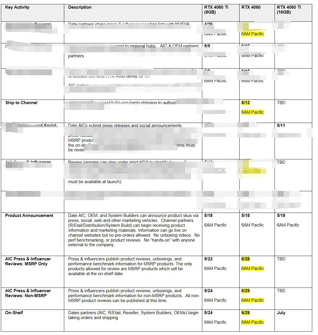 NVIDIA not seeding GeForce RTX 4060 Ti 16GB for reviews, AIBs