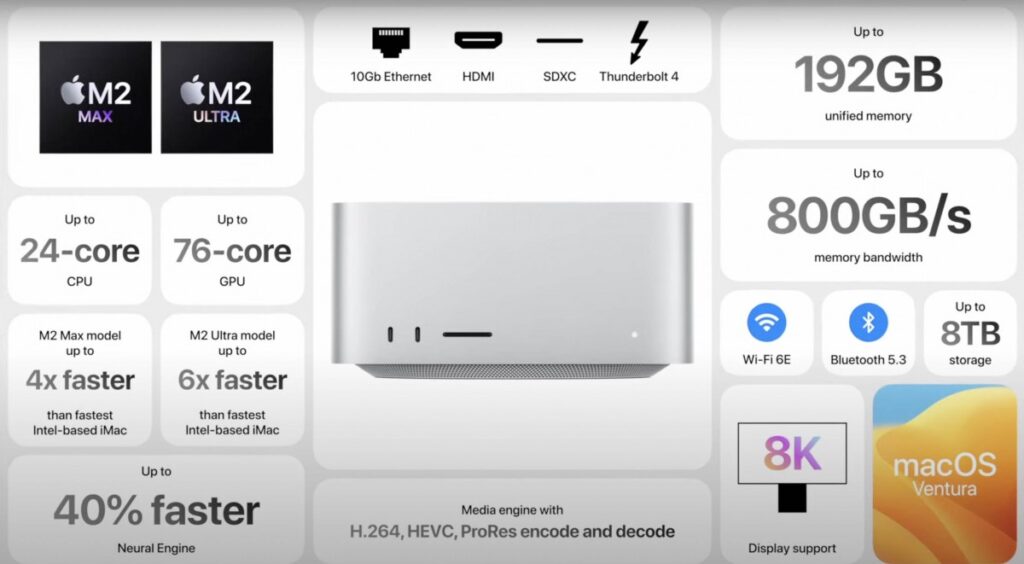 [WWDC 2023] Apple Unveils M2 Ultra Chipset: Powering the New Mac Studio and Mac Pro