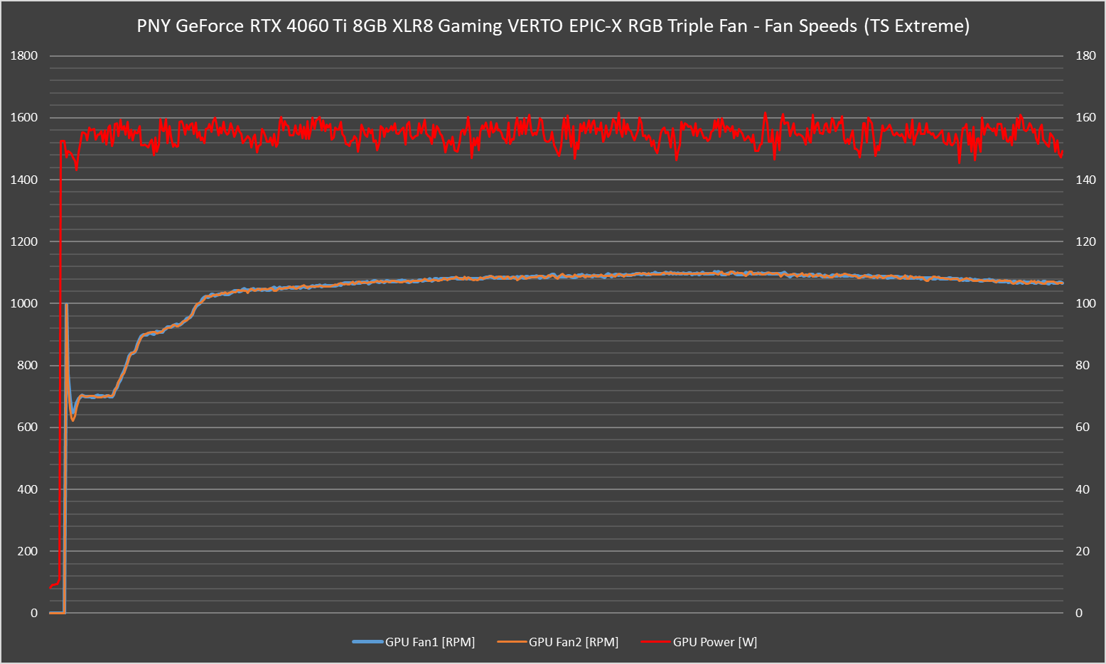 Nvidia GeForce RTX 4060 Ti vs RTX 3060 Ti vs AMD Radeon RX 6700 XT